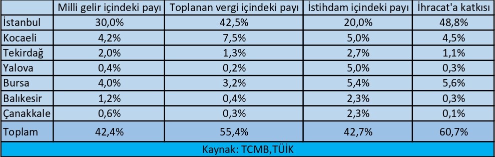 deprem, istanbul, ekonomi