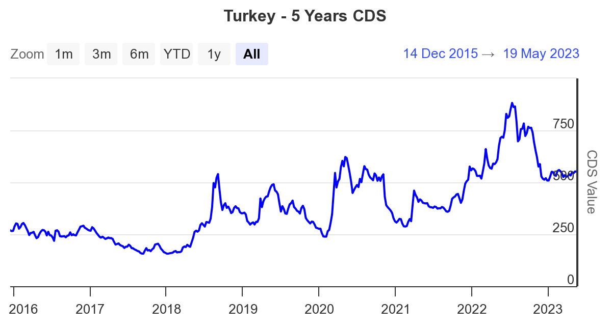 CDS, Kredi risk primi