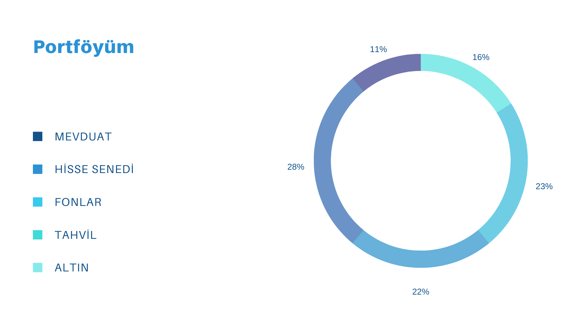 finans, portföy, yatırım