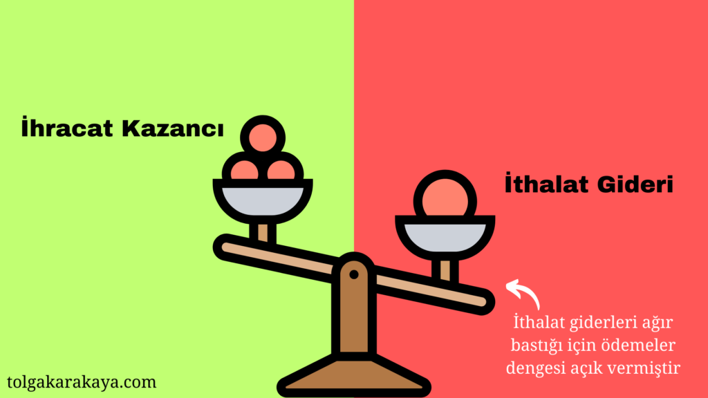 ekonomik göstergeler