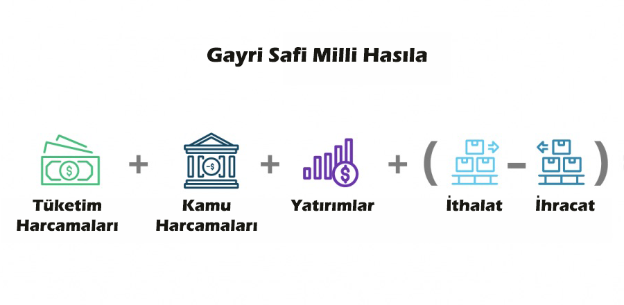 ekonomik göstergeler gsyh