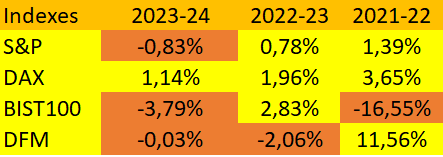 Christmas, stock market, santa claus rally